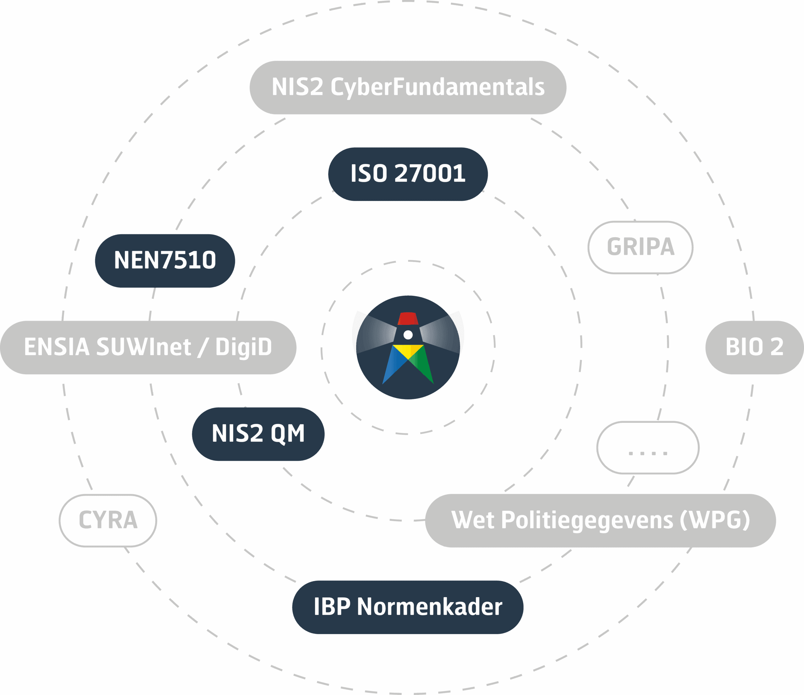 Normenkader overzicht