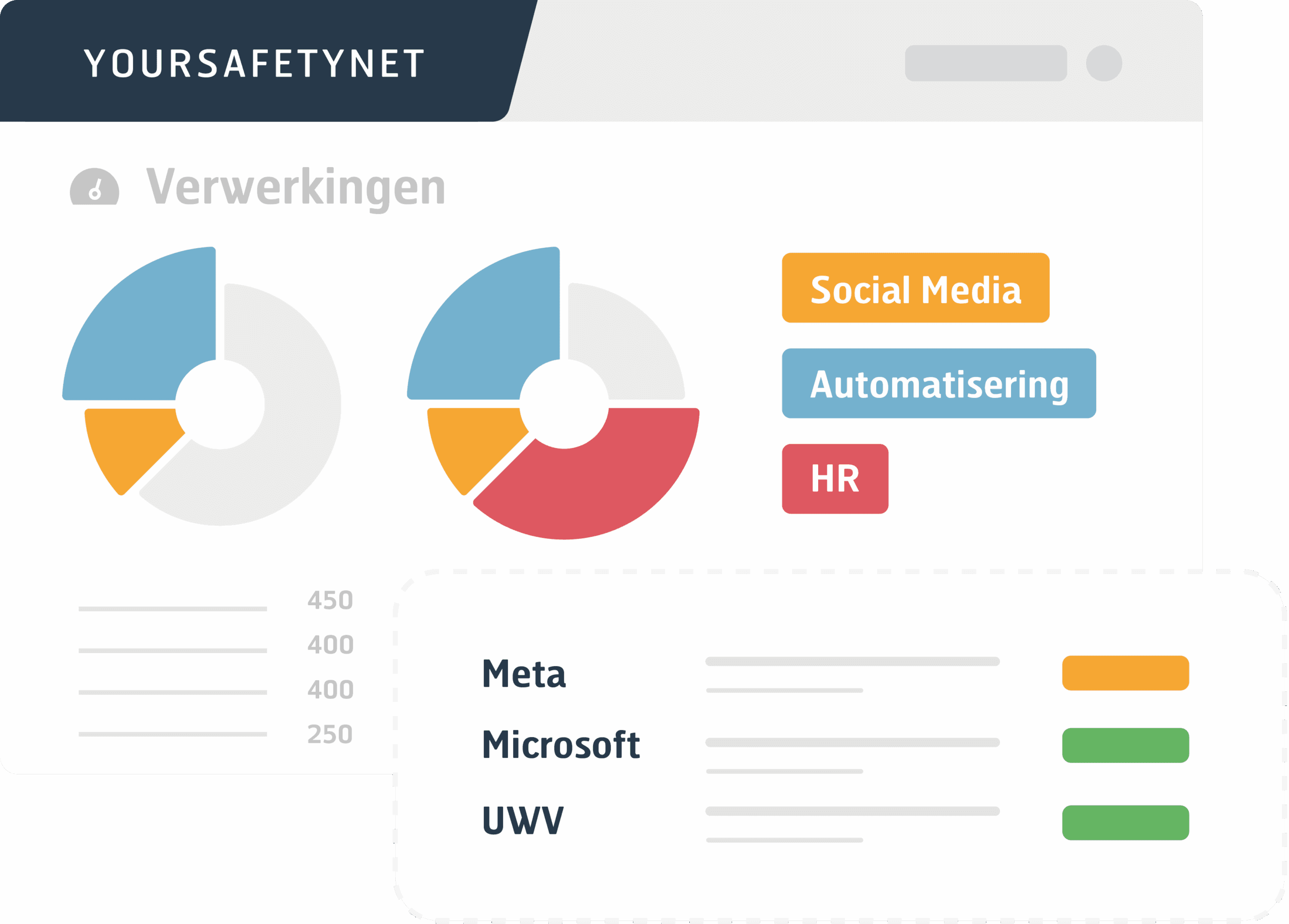 Register van Verwerkingen interface