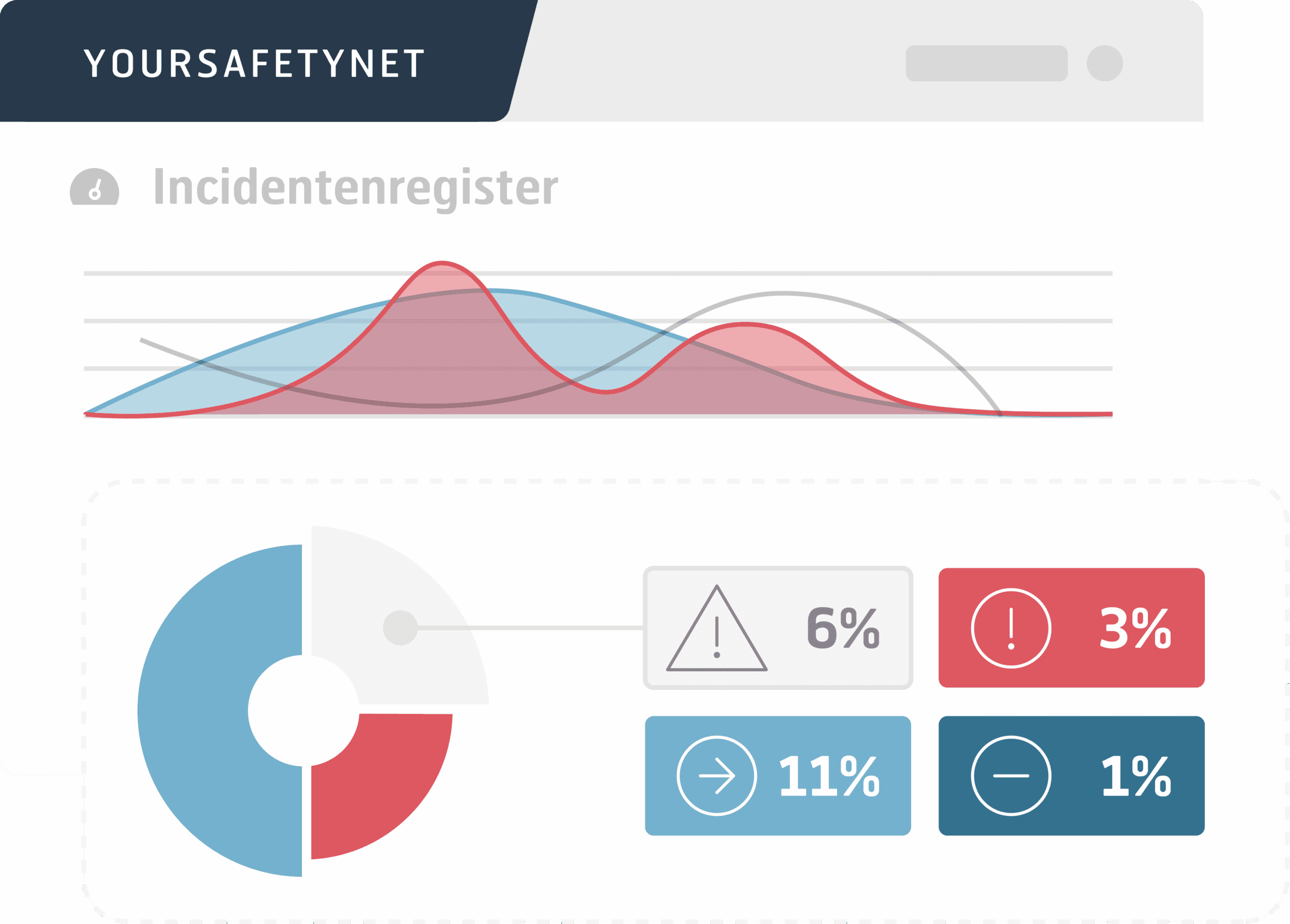 Security Incident Management interface